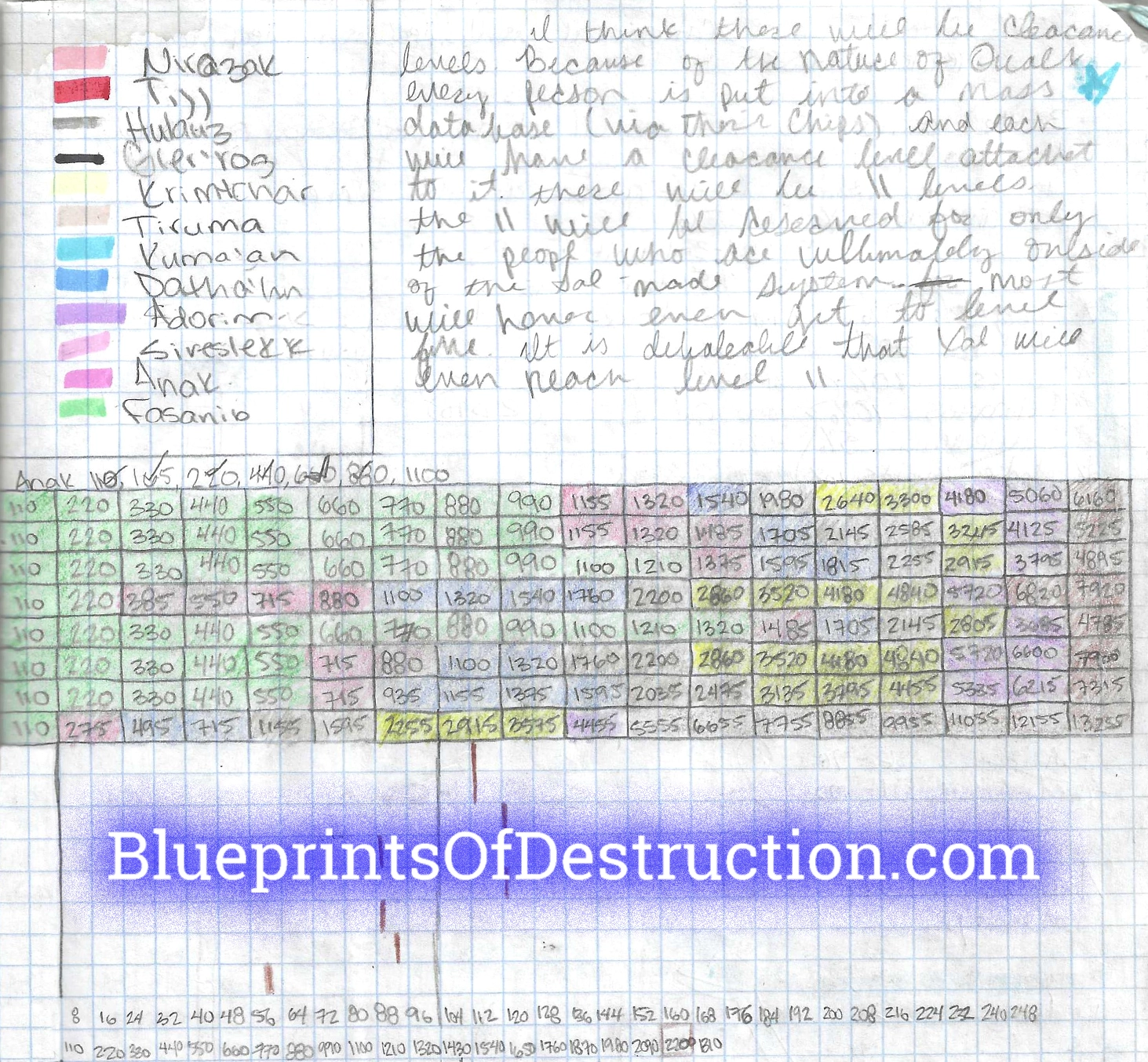 Blueprints of Destruction, Handwritten, Page Five Blueprints of Destruction, Handwritten, Page Five