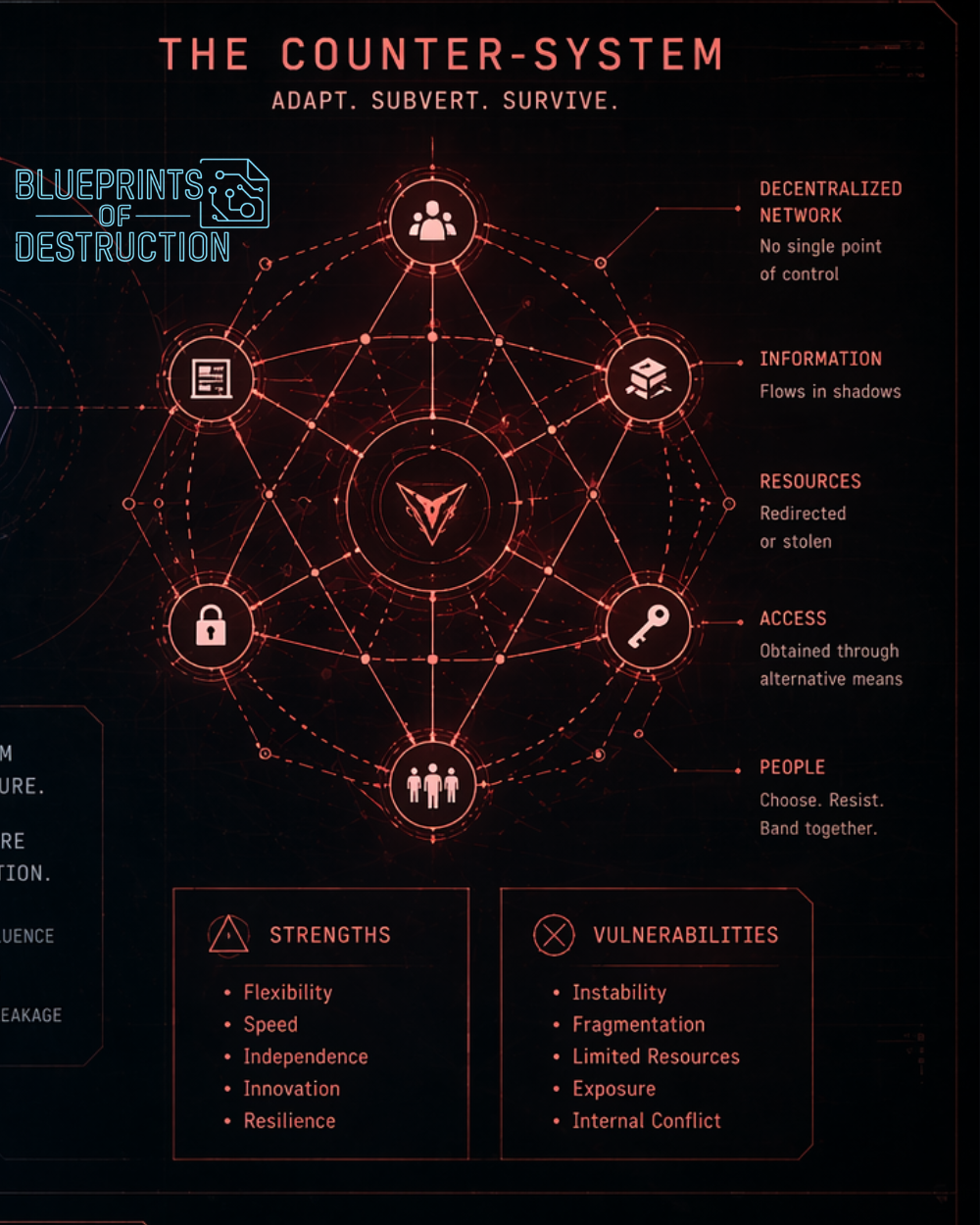 A Counter-System Infographic