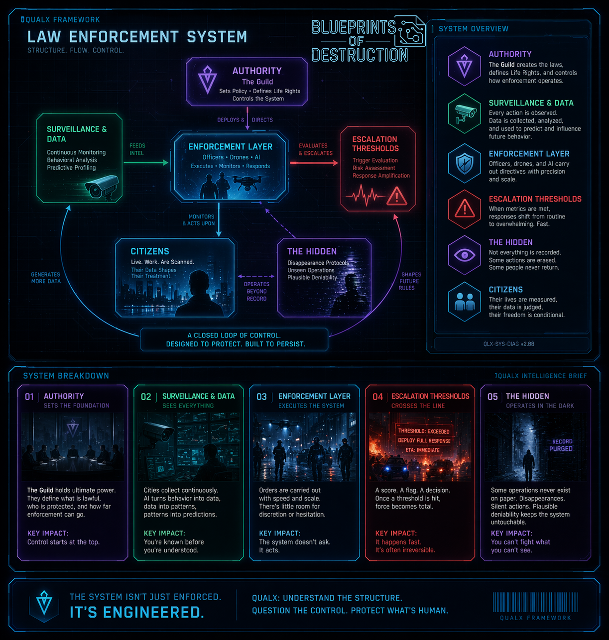 A comprehensive visual showing how law enforcement helps to answer questions for a story