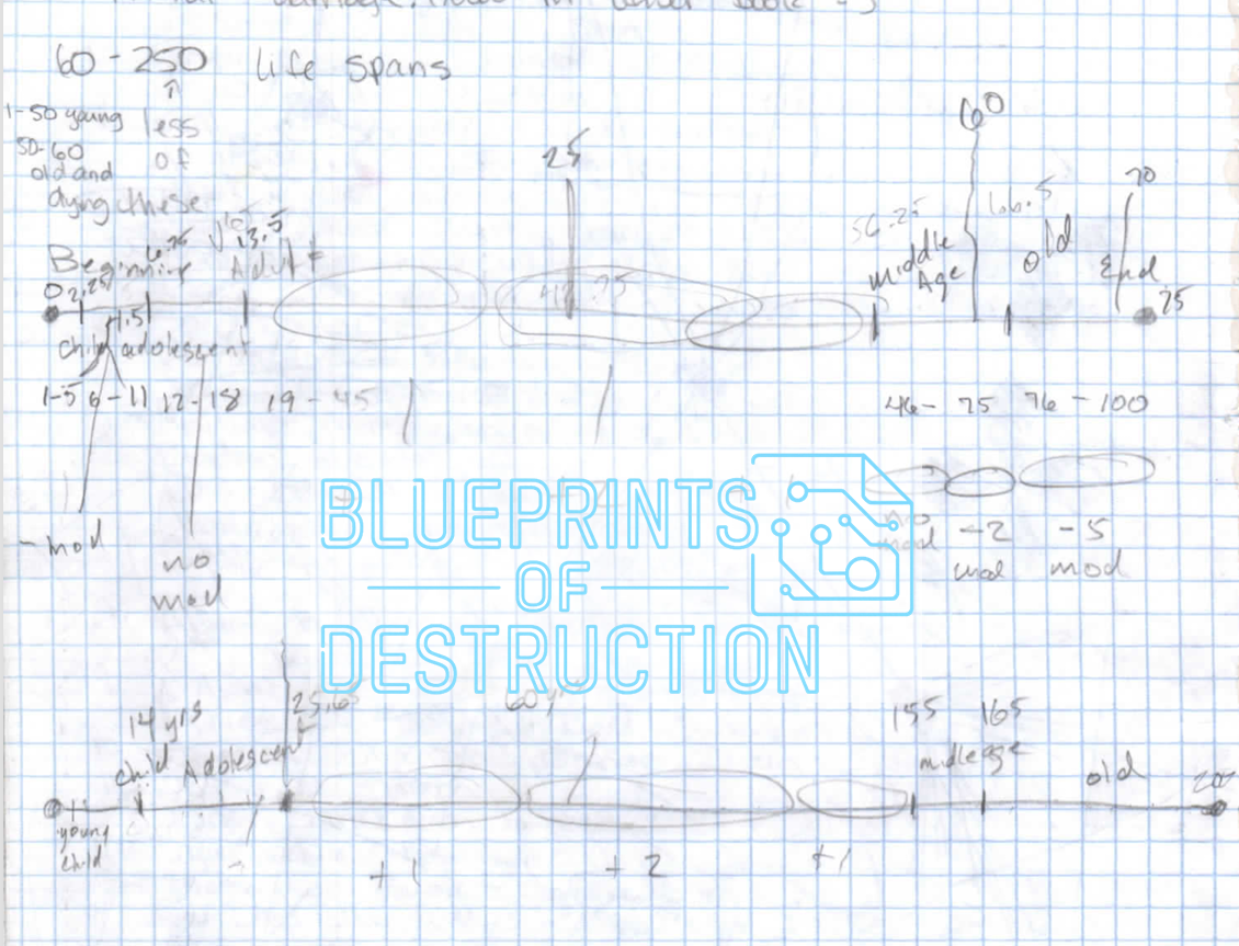 An Excerpt from Storystorm showing the rough mapping of different timelines. An Excerpt from Storystorm showing the rough mapping of different timelines.