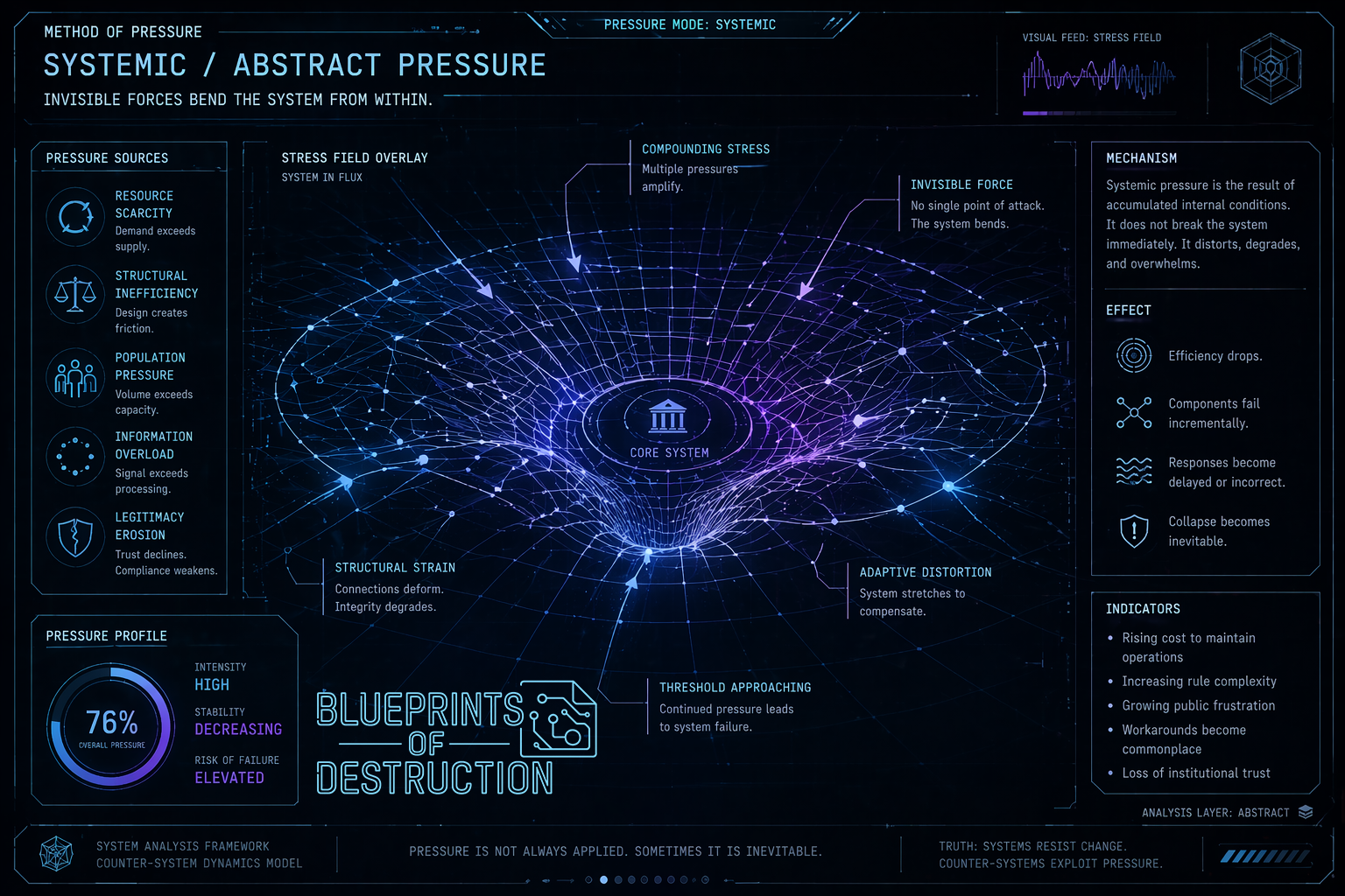 An image showing how abstract forces can inflict pressure on the primary system