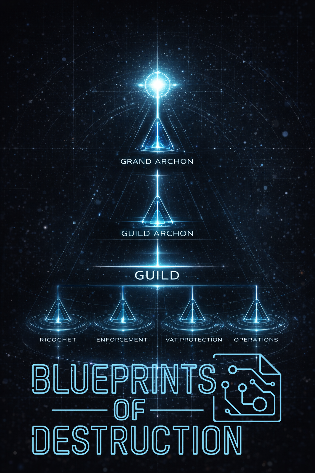 The vertical Guild structure, from the Grand Archon to each arm of the Guild